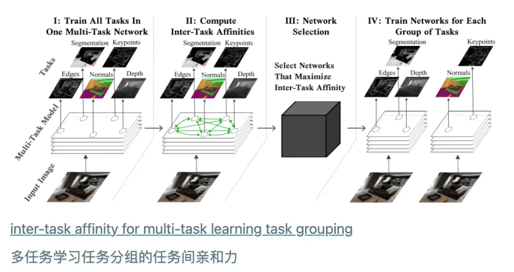 Building And Training A Transformer From Scratch-20240629180242124.webp