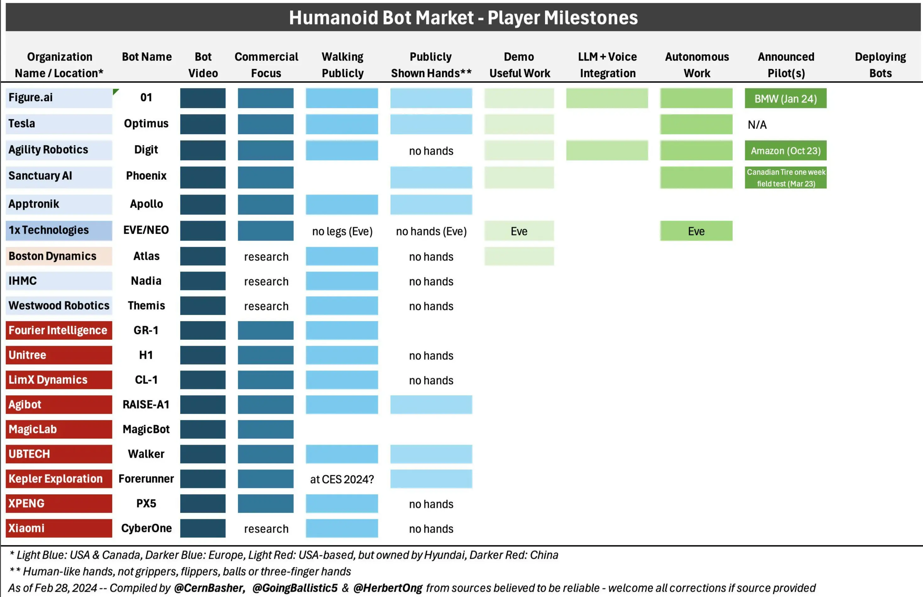 HumanoidBots-20240617183019958.webp